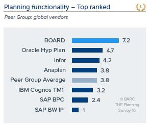 barc-rank