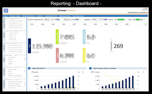 ZF_BOARD_Reporting Dashboard