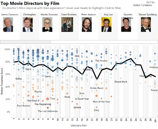 tableau-graph